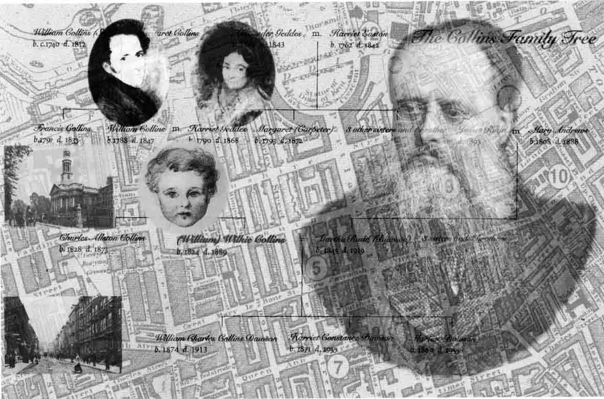 Wilkie Collins biography montage.